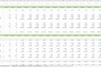 do budget analysis budget forecast investment appraisal business valuation