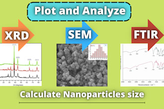 analyze and plot your xrd, ftir, and SEM data