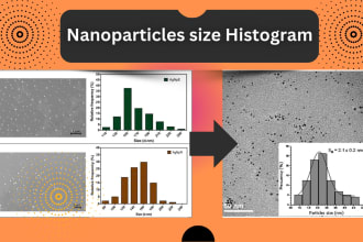 plot and calculate nanoparticles size and grain size