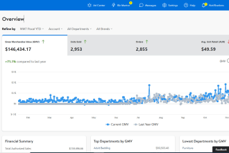 do walmart listings, seo optimization, walmart wfs, walmart PPC advertising