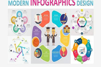 design flowchart, process maps, workflows and charts