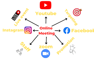 and host zoom meetings, live zoom meeting, manage zoom meeting, host