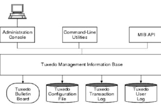 develop fix migrate manage tuxedo transaction services in cplus cplus