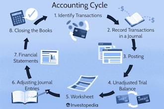 quickbooks online accounting and bookkeeping services