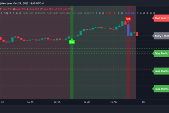 create scripts in tradingview pinescript