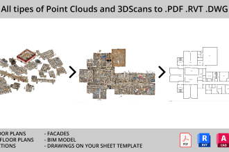 convert all types of point clouds to pdf, cad or bim model