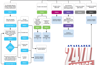 create flowchart, process flow, organization chart in visio and miro