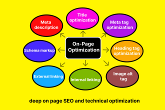 do deep on page seo and technical optimization of wordpress