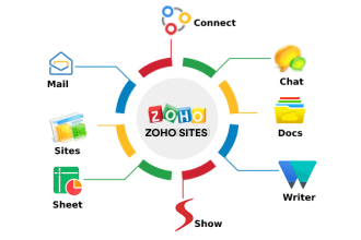 develop zoho commerce ,zoho sites and zoho e commerce store