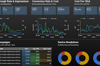 create, fix and optimise all google data studio or looker studio reporting