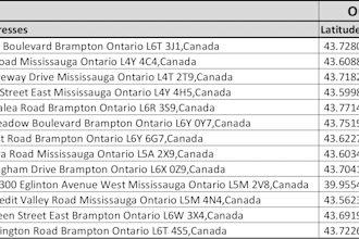convert mailing addresses into geographical coordinates
