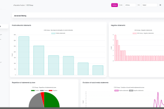 develop web app dashboard with python flask, django, fastapi