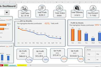 create interactive excel dashboard with visualization