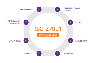 provide iso 27001 policies procedures and other documentation