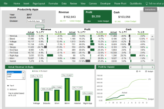 design visually effective KPI excel dashboard