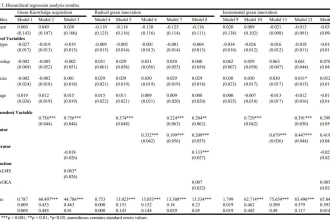 do moderated mediation and hierarchical regression analysis
