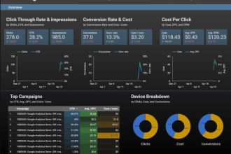 create a google data studio dashboard or looker studio