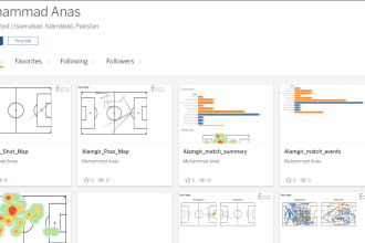 customized power bi tableau dashboards to meet your needs