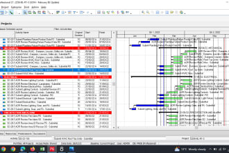 prepare schedule, gantt chart wbs using ms project and primavera p6