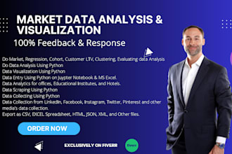 market, regression, cohort, ltv, clustering, data analysis