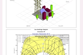 pvsyst reports for solar plant performance and  energy yield
