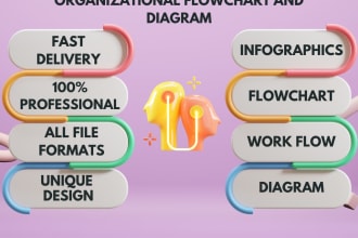 do professional infographic, flowchart, and diagram design services