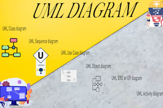make  uml diagram,  use case, class, activity, sequence