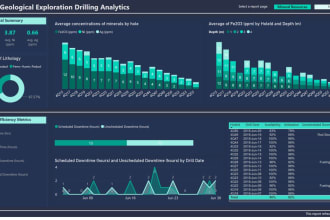 develop microsoft sql server database and power bi reports