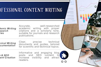 write high quality research based articles and SEO content