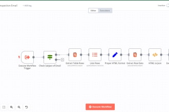 streamline your workflow with n8n, boost productivity through automated services