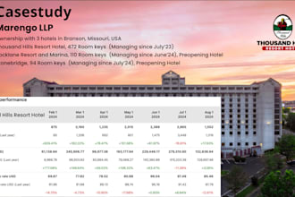 do revenue management for your short term rental and hotels