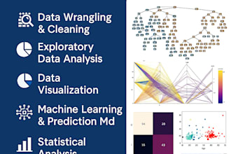 do data analysis in python and minitab