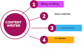 write palgarism free articles, blogs and essays