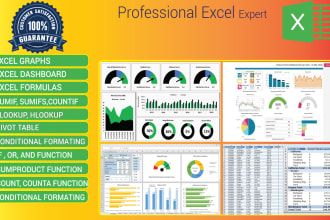 create a financial report, dashboard, statement and analysis