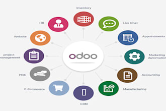 install, configure, customize and develop odoo apps