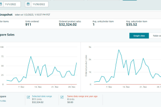 manage your amazon account via fbm 3pl dropshipping model
