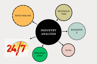 do valuation, equity report and financial analysis for any stock