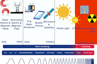 design scientific figures, illustrations and graphical abstracts for research
