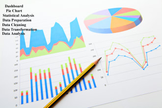 be your data analyst and data visualization expert using powerbi dashboards