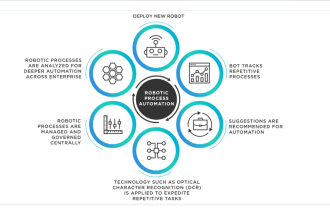 automate your business with rpa