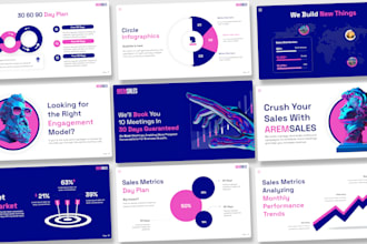 design powerpoint presentation and pitch deck professionally
