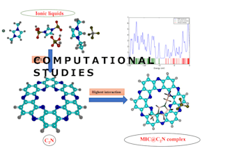 dft calculation and computational chemistry analysis