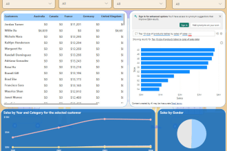 teach you to build automated and insightful reports