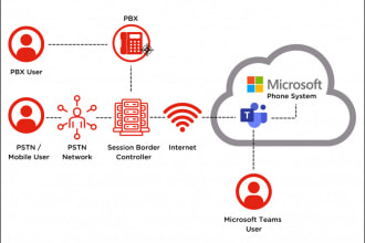 setup microsoft teams voice direct routing, audiocodes, ribbon sbc, cisco voip