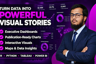 create premium data visualizations and executive dashboards