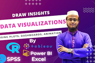 build interactive power bi and tableau dashboards