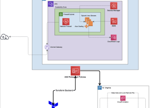create an AWS architecture design for your application