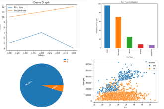create 2d graphs, bar charts, plots using matplotlib in python