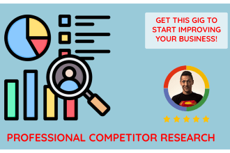 do a complete digital marketing competitor analysis