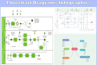 create microsoft visio flowchart organization chart mindmap infographics